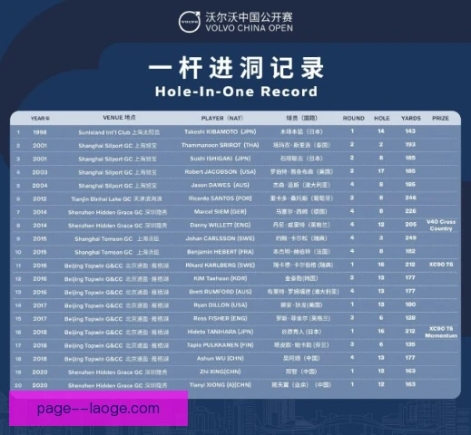 首发十一人一杆进洞，神奇运气点燃替补席